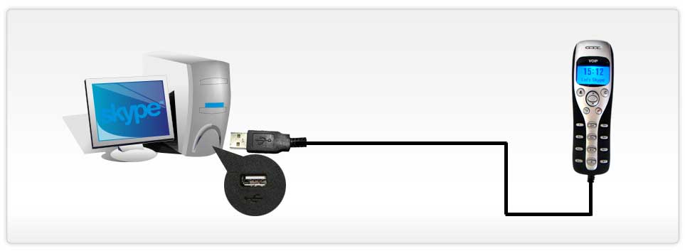 skype電話機(jī),skype手柄型話機(jī),voip-p8d